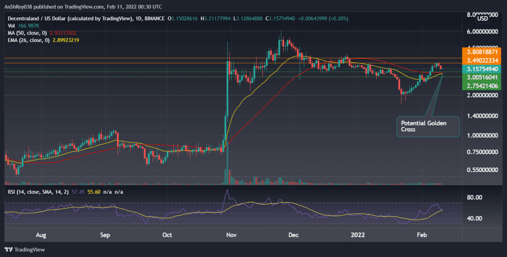 MANAUSD on the daily charts with RSI. Source: Tradingview.com