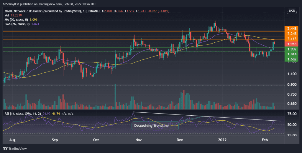 MATICUSD daily chart with RSI. Source: Tradingview.com