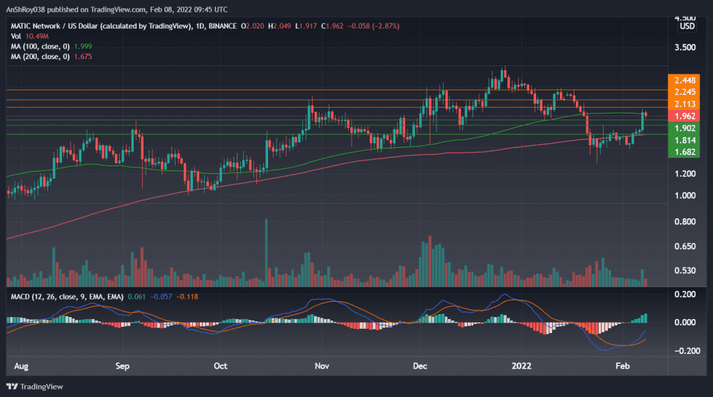 MATICUSD daily chart with MACD. Source: Tradingview.com
