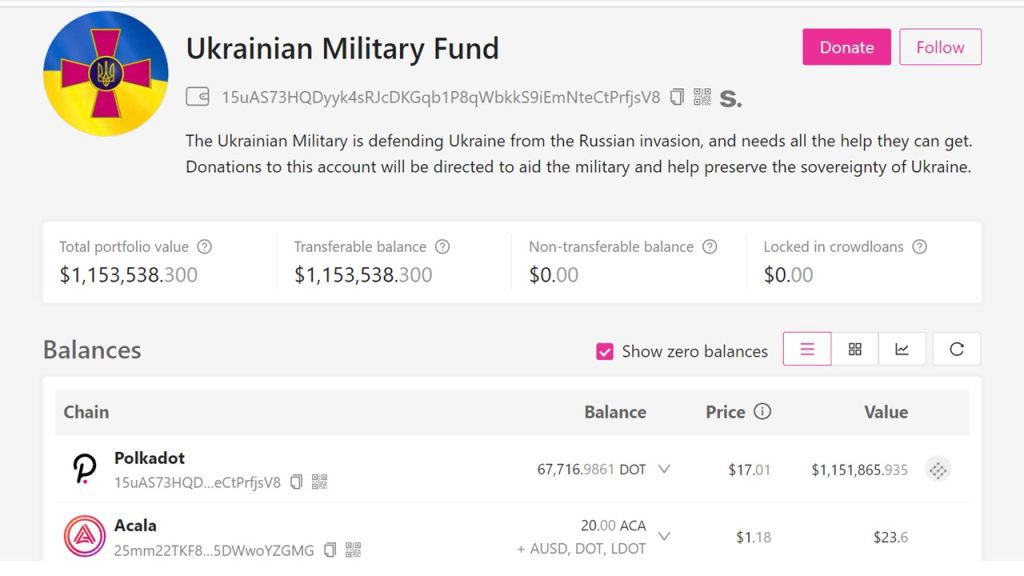 The Ukrainian Militar Fund received over $1.5 million in Polkadot donations