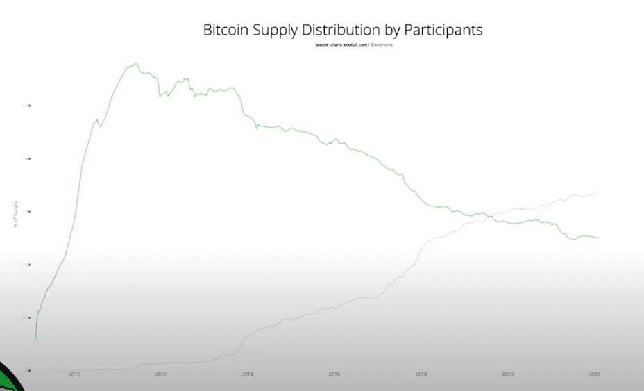 CryptoG (CTGX) holders grew to nearly 15K. Source: stellar.expert