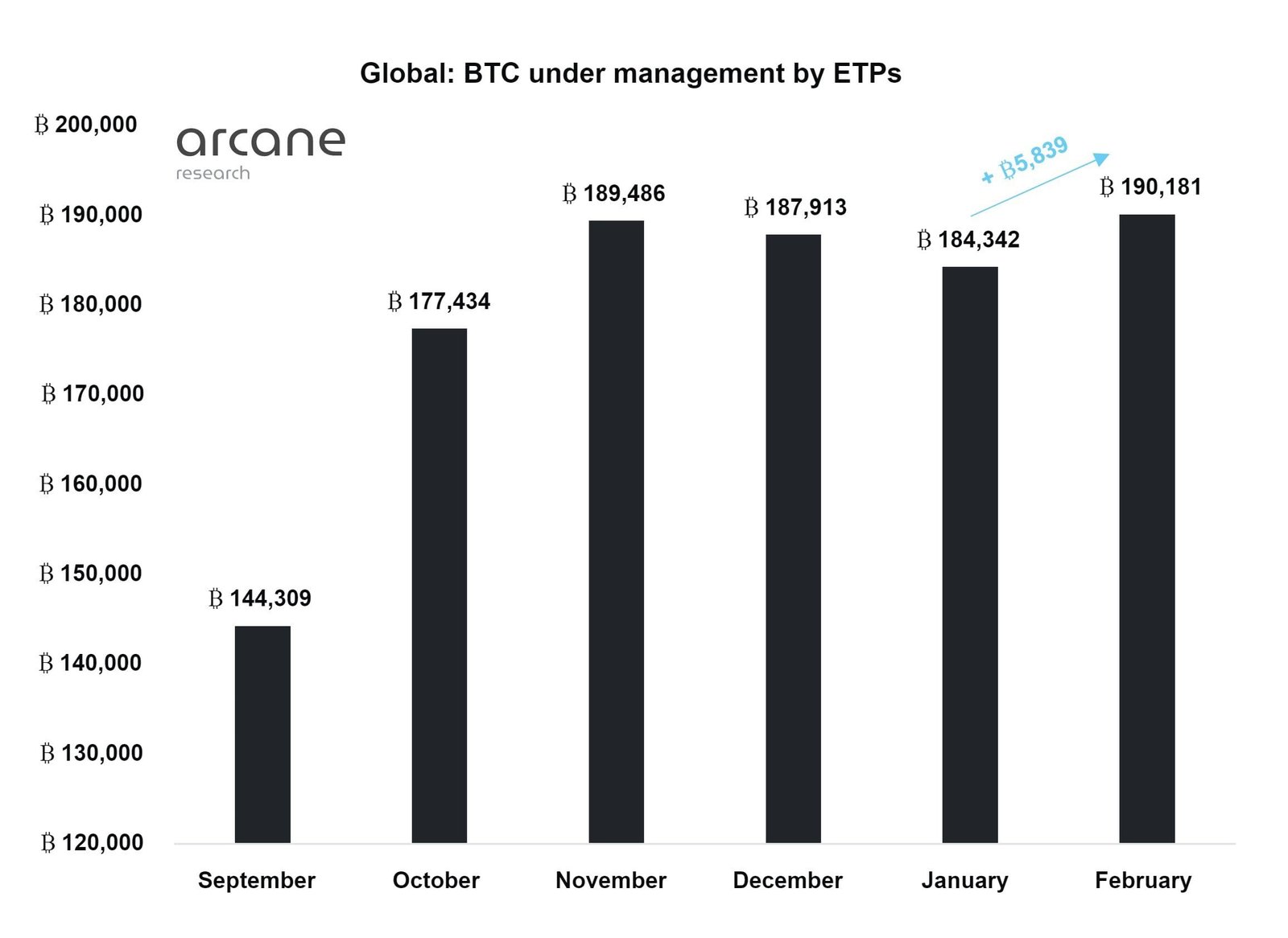 Fear and greed index (FGI) dropped to "extreme fear."