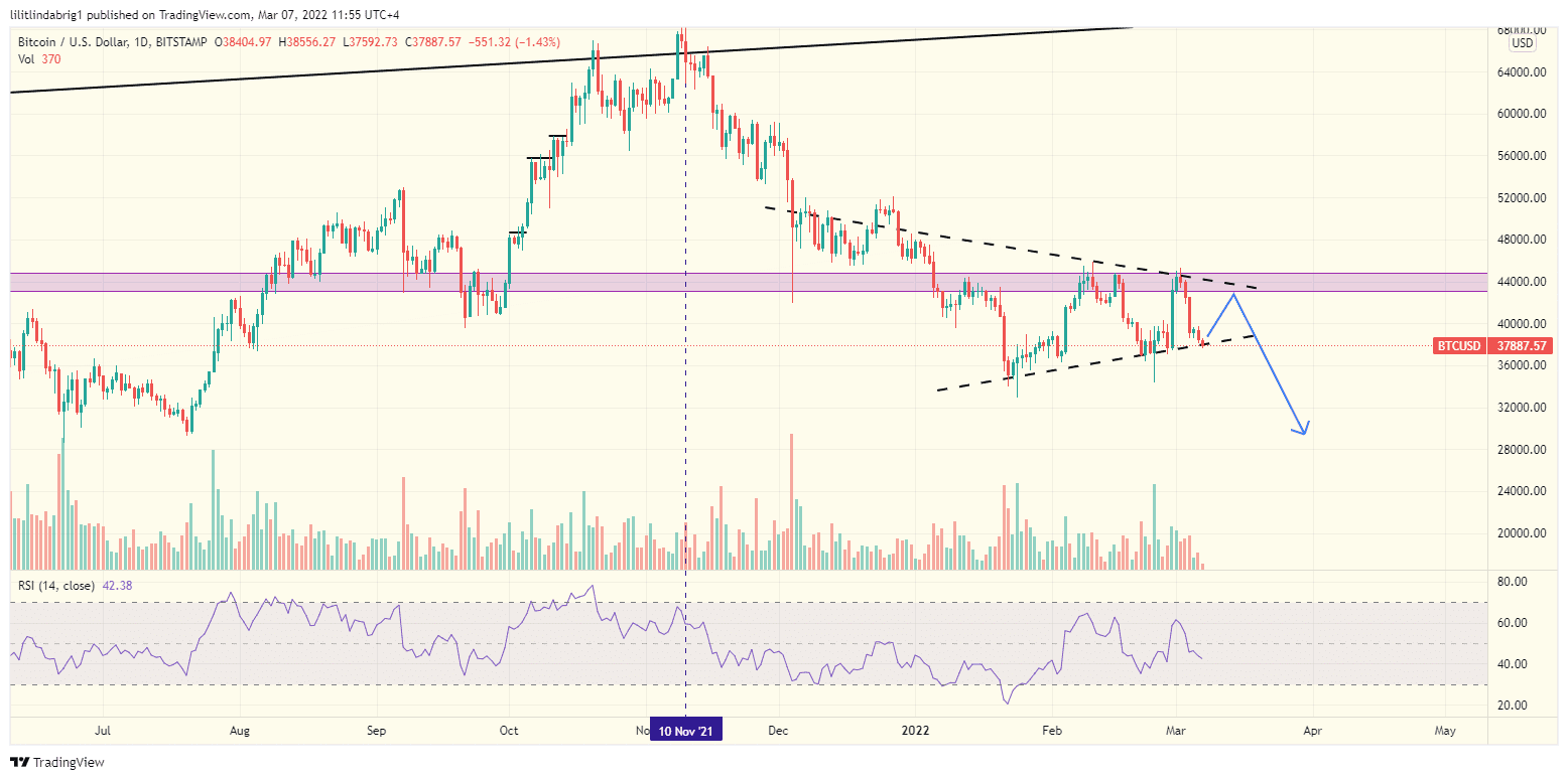 Bitcoin (BTC) daily chart, featuring a Symmetrical Triangle. Source: TradingView.com