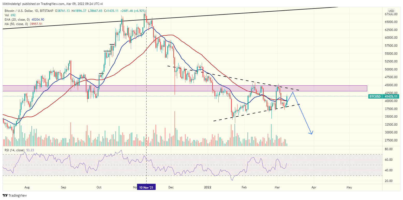 Bitcoin (BTC) daily chart, featuring a Symmetrical Triangle. Source: TradingView.com 