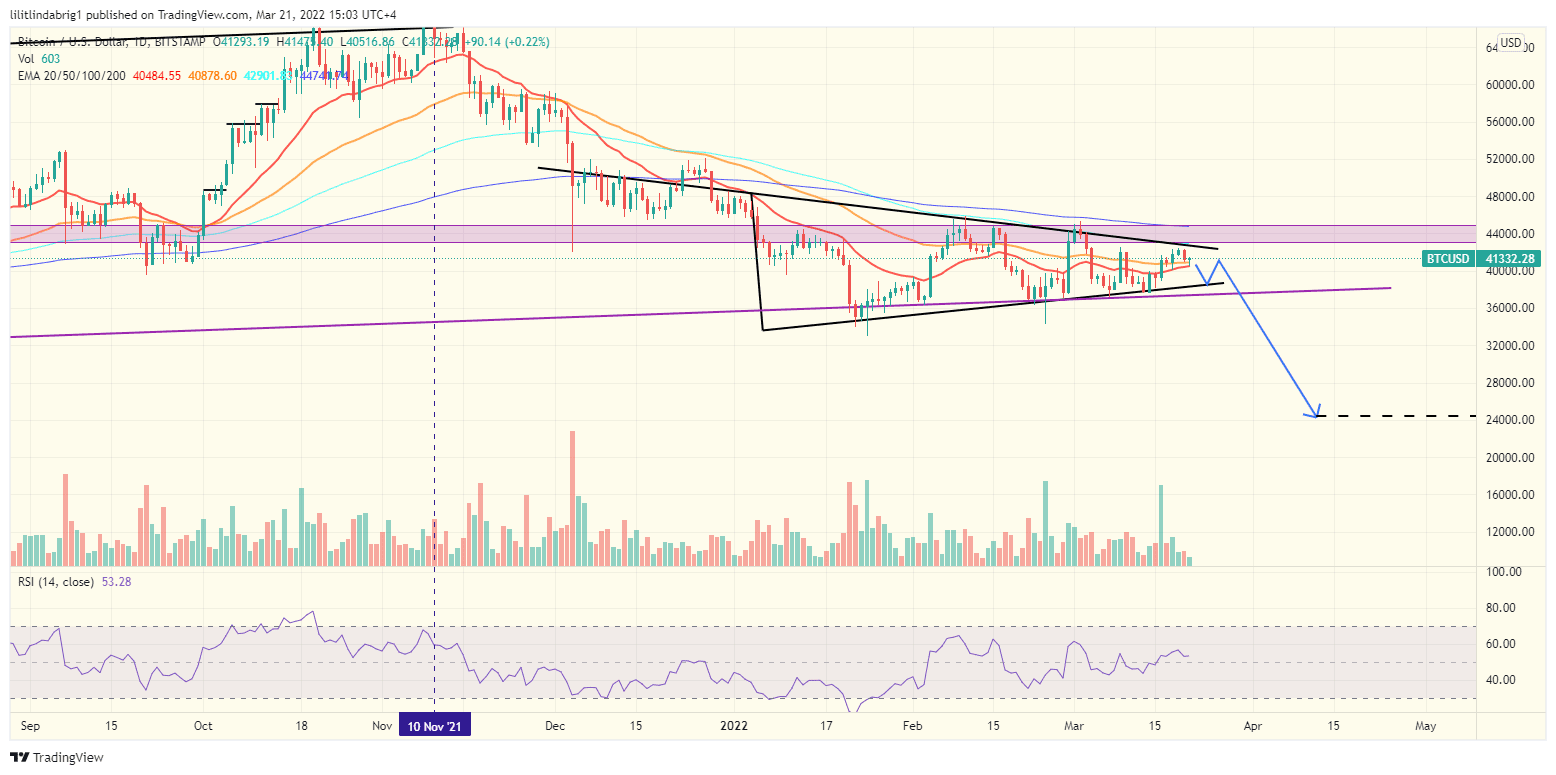 Bitcoin (BTC) daily price chart, featuring a symmetrical triangle. Source: TradingView.com
