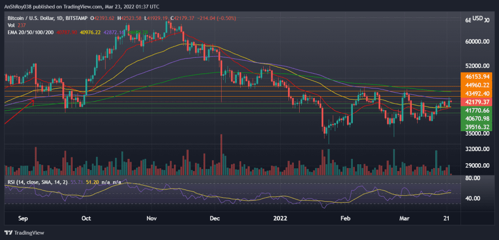 BTCUSD on the daily chart with RSI. Source: Tradingview.com
