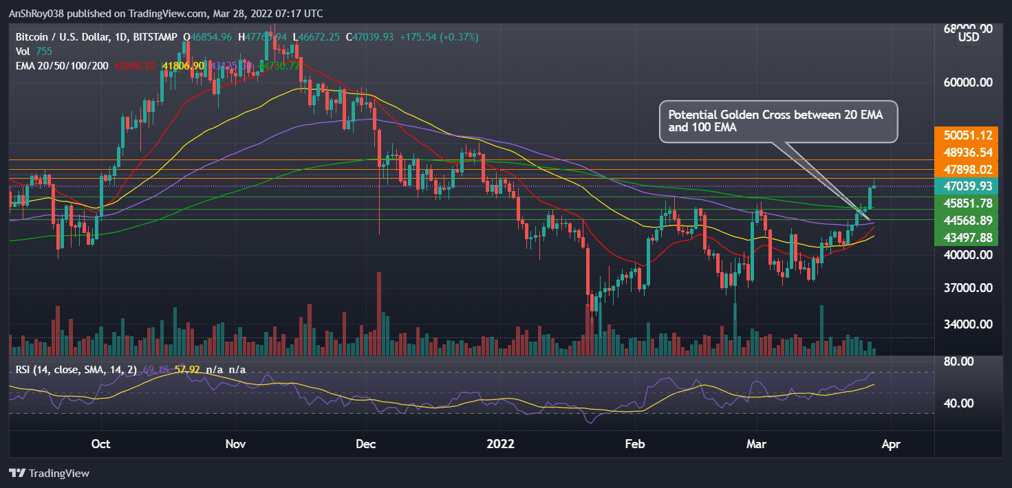BTCUSD daily chart with RSI. Source: Tradingview.com
