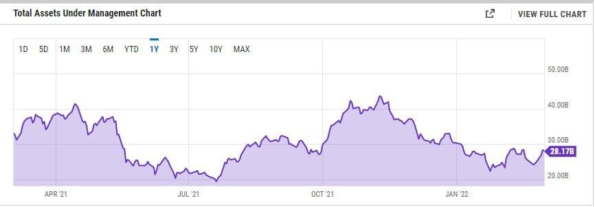 Digital Currency Group