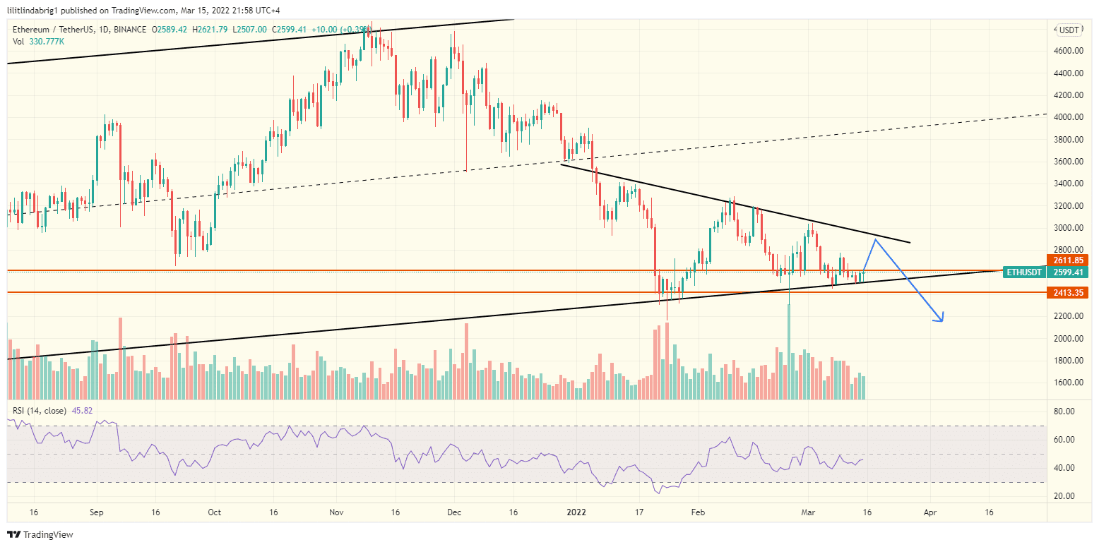 Ethereum (ETH) daily chart, featuring a symmetrical triangle. Source: TradingView.com
