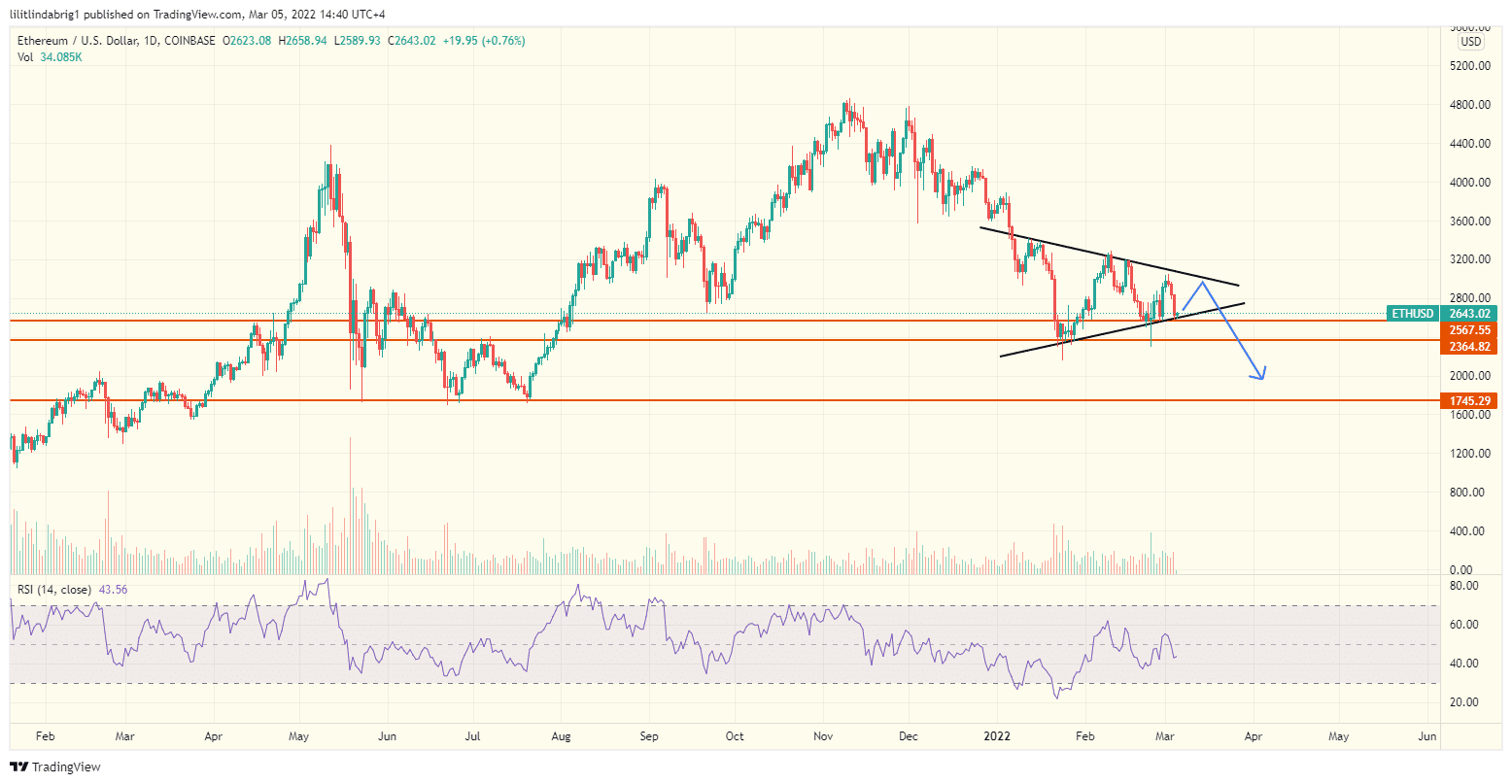 Ethereum (ETH) daily chart, featuring a Symmetrical Triangle. Source: TradingView.com