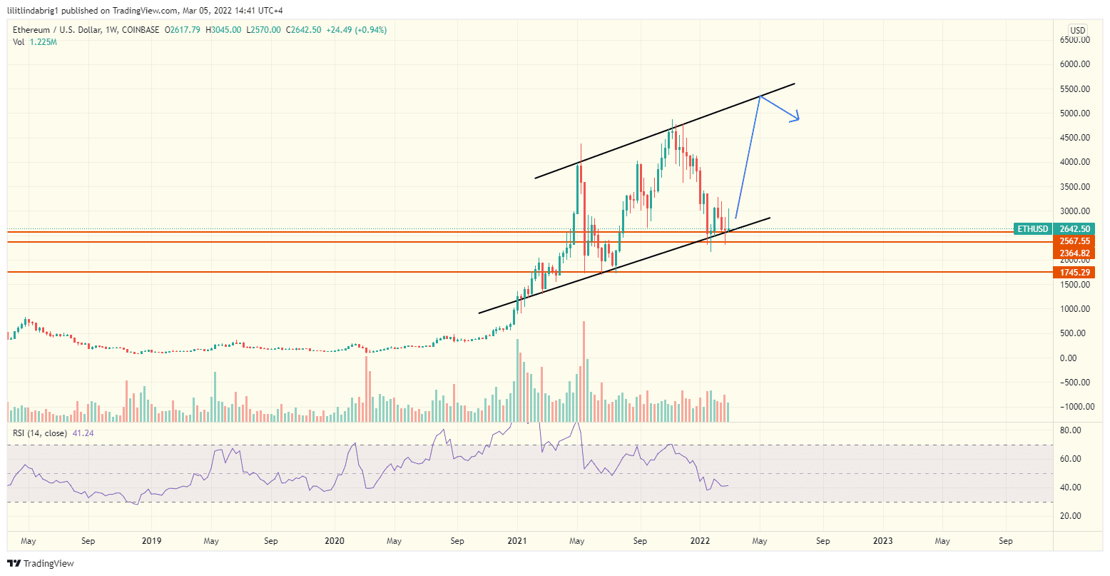 Ethereum (ETH) weekly chart featuring an Ascending Channel. Source: TradingView.com