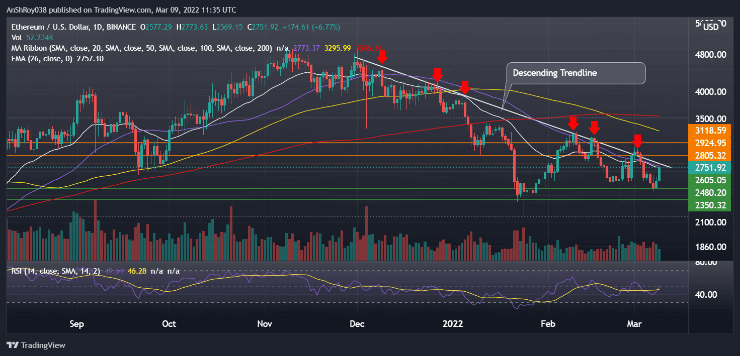 ETHUSD daily charts with RSI. Source: Tradingview.com