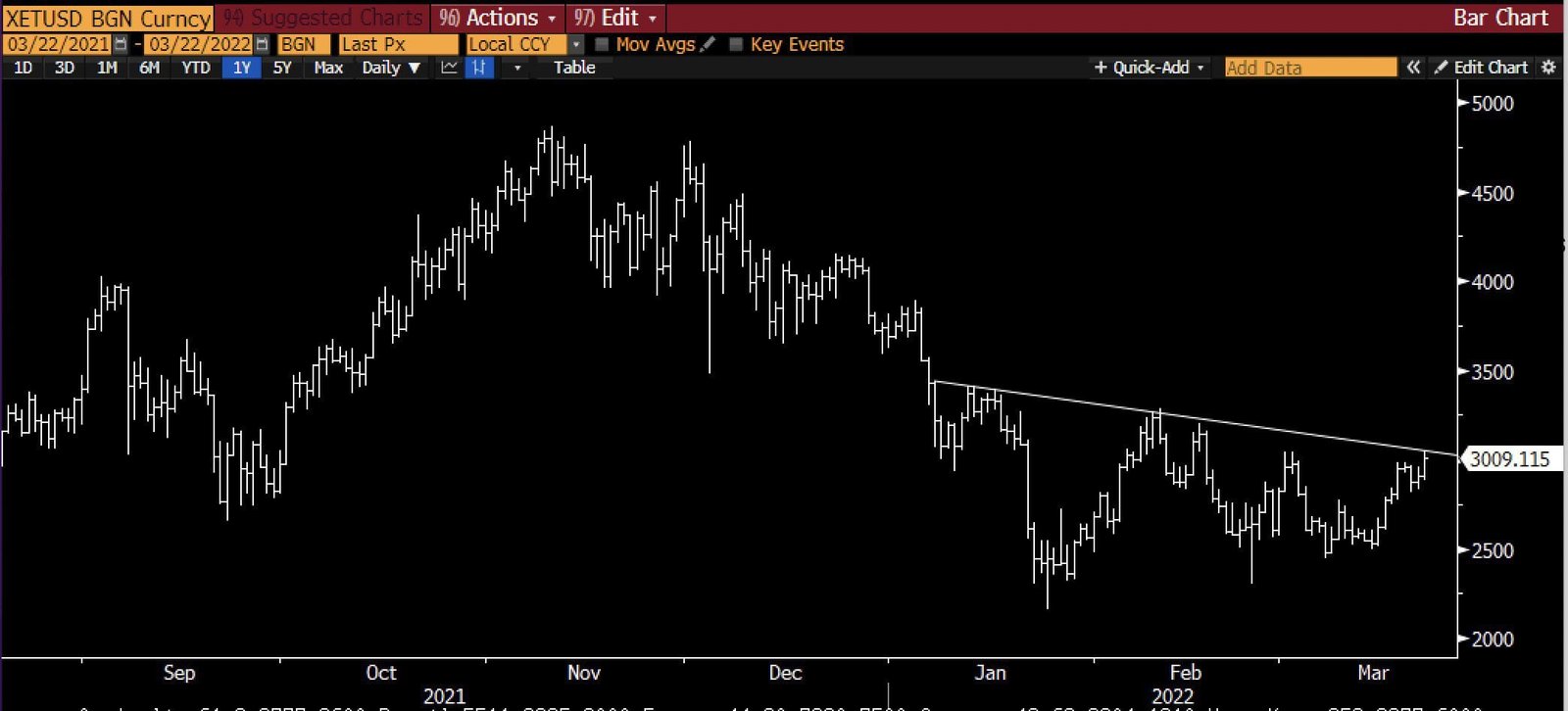 Ethereum (ETH) daily chart, featuring an inverse Head and Shoulders pattern. Source: ETHUSDT on TradingView.com
