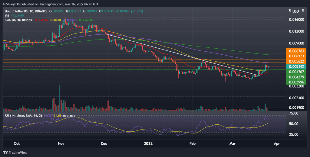 HOTSUSDT daily chart with RSI. Source: Tradingview.com