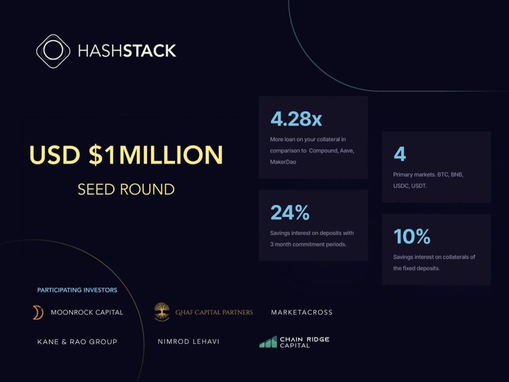 , Hashstack secures $1 million seed funding from Moonrock, GHAF Capital and others as it brings under-collateralized loans to DeFi space