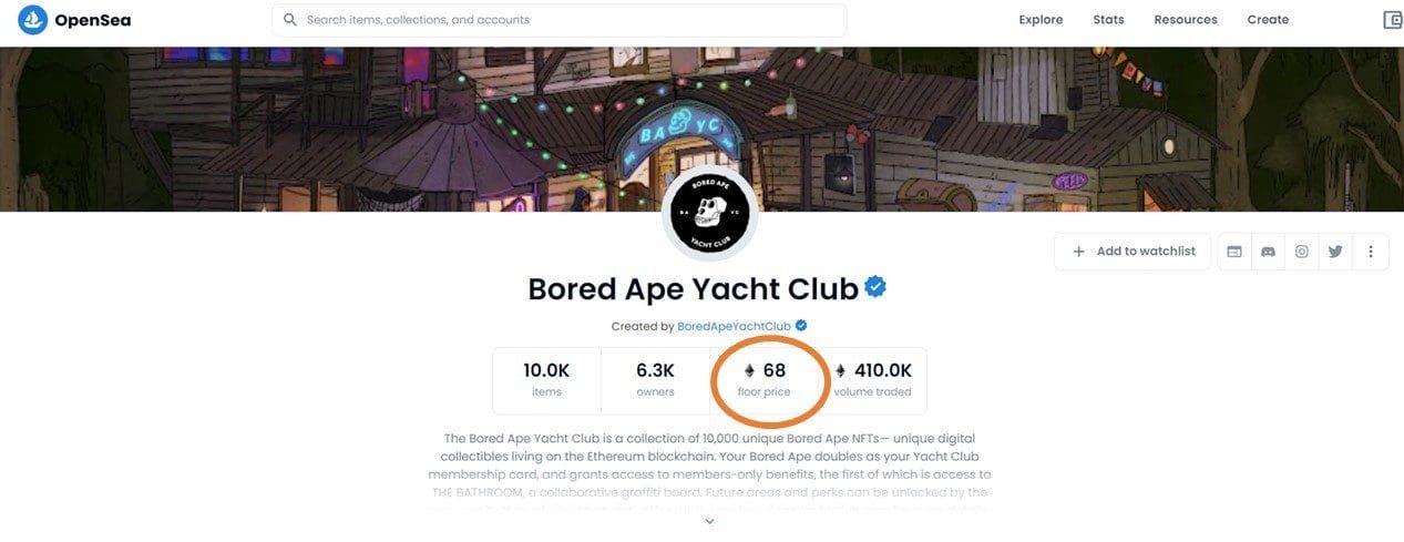 The floor price of Bored Ape Yacht Club NFTs fell to 68 ETH.