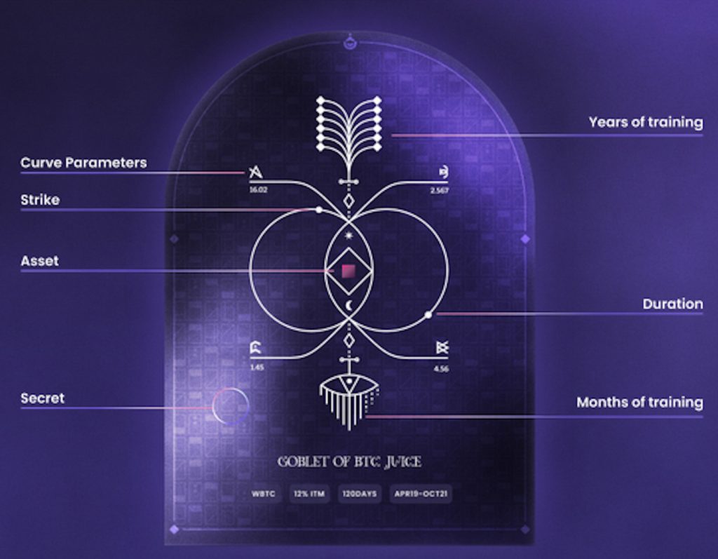 , PotionLabs Kicks Off Auction for ‘Potion Unlock’ &#8211; a Novel NFT Game to Open Source a DeFi Protocol