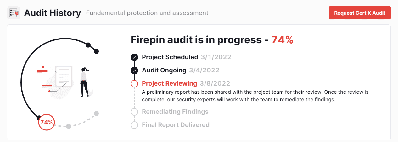 CertiK audit in progress as of March 11. Source: CertiK.com