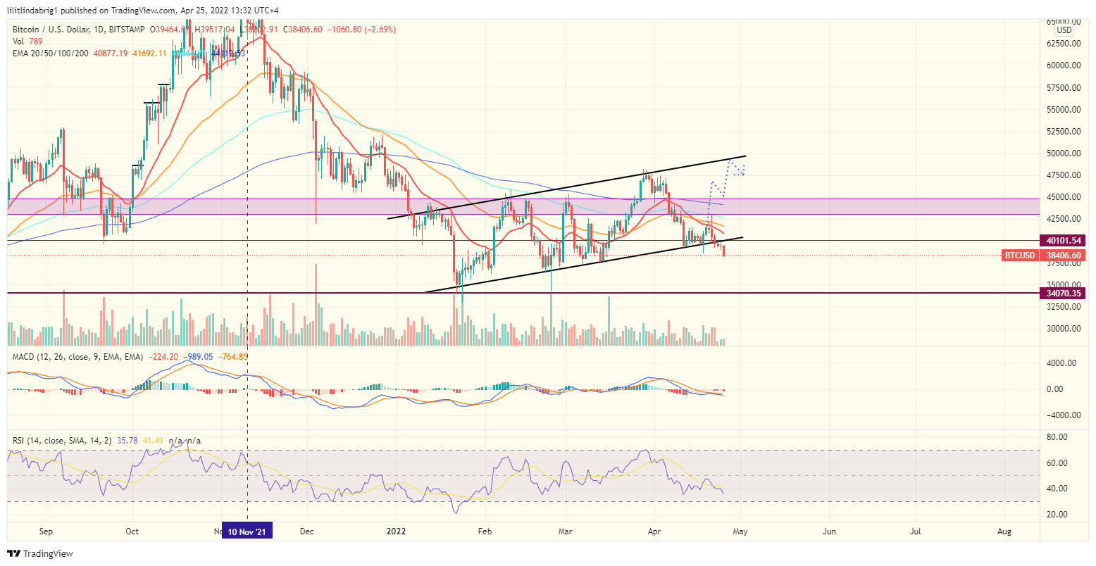 Bitcoin (BTC) daily chart. Source: TradingView.com 