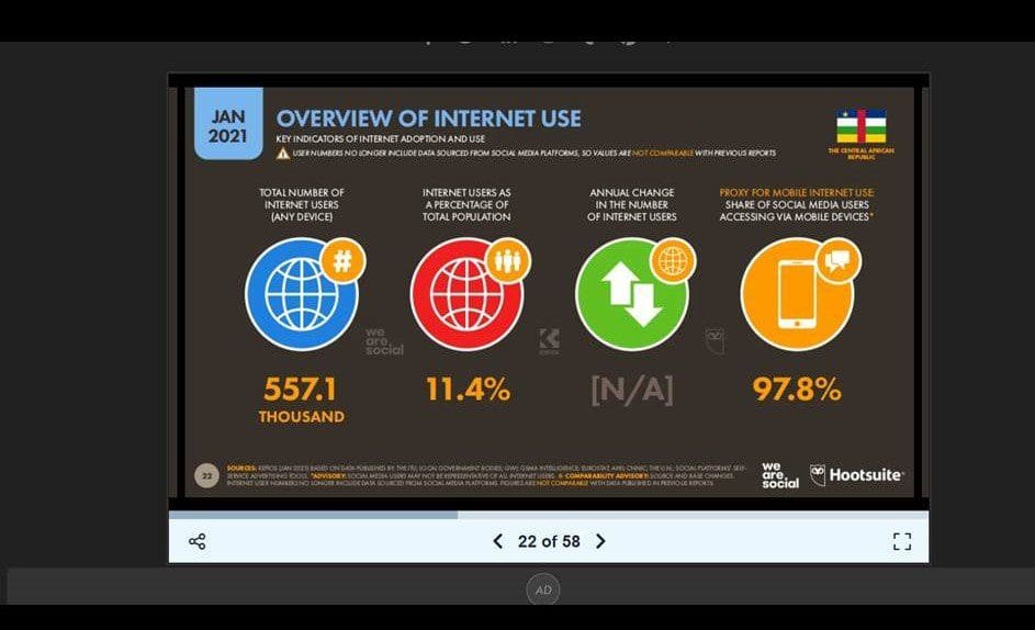 Despite legalizing Bitocoin, the internet penetration in the Central African Republic is just 11%. 