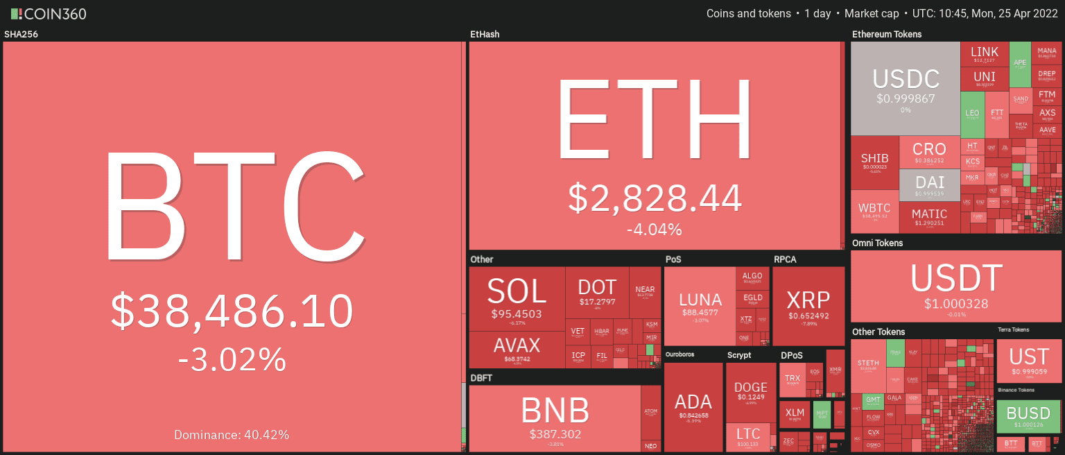 Cryptocurrency market performance on Apr 22. Source: Coin360