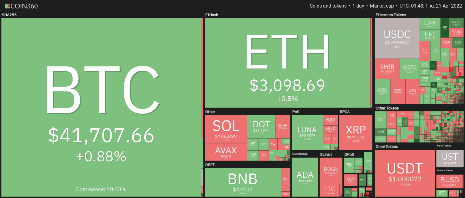 The wider crypto market showed signs of recovery on Tuesday. 