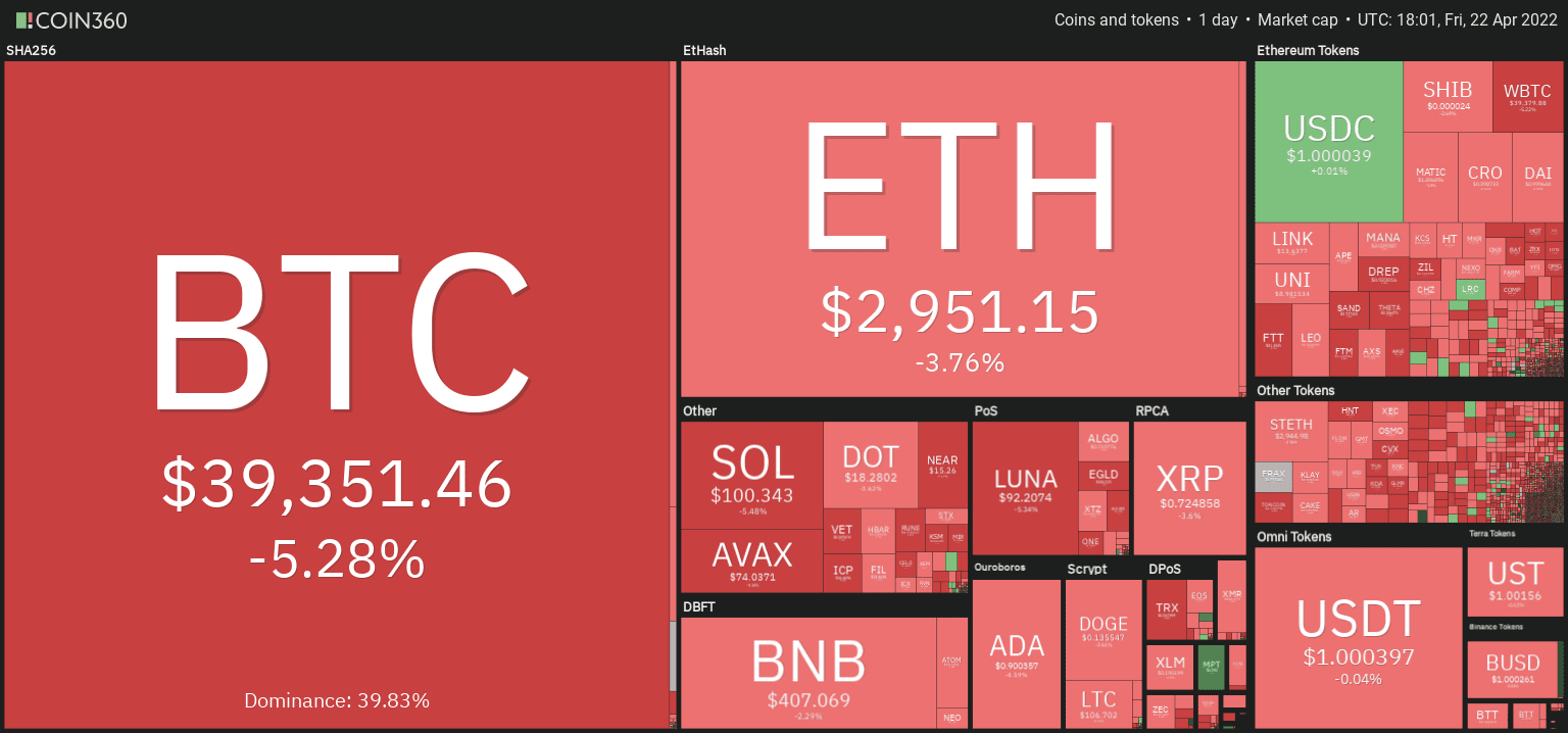 Cryptocurrency market performance on Apr 22. Source: Coin360
