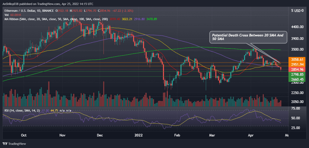 ETHUSD daily chart and RSI. Source: Tradingview.com