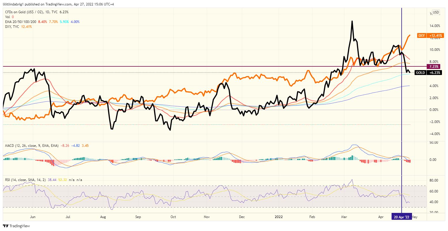 Illegal Gold Trade Surges in Russia