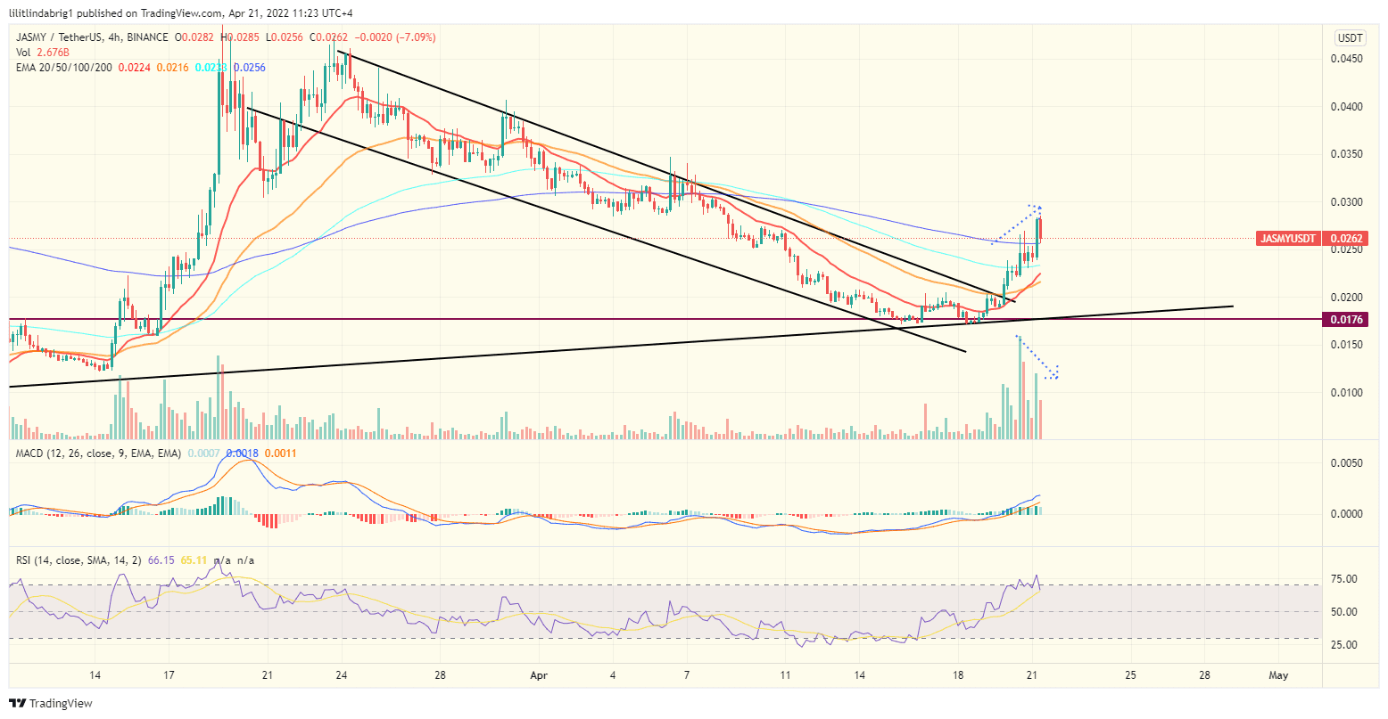 JasmyCoin (JASMY) 4h chart