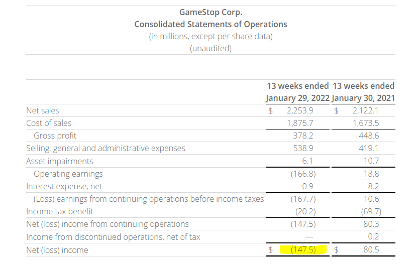 GameStop Consolidated Statement of Operations. Source: Official Financial Report 