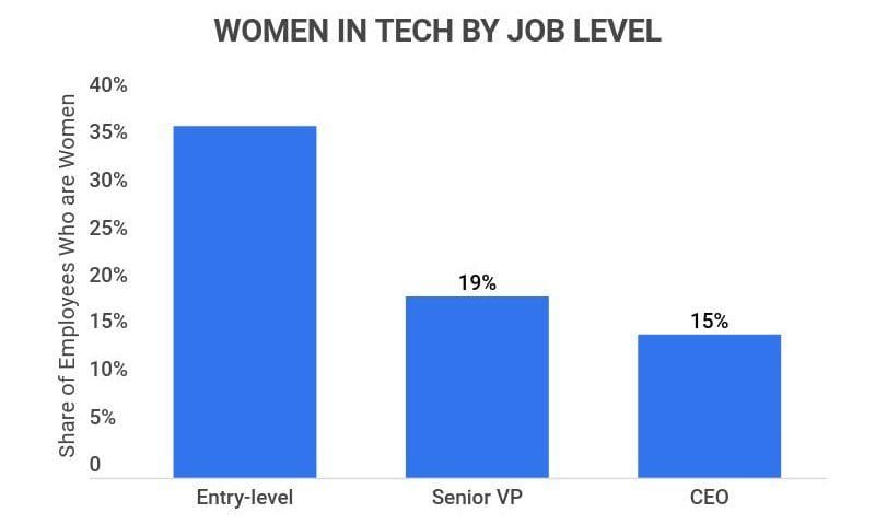 A 43 year old British woman has narrated her horrible experinece of rape and sexual harassment in the Metaverse, where her avatar was abused.