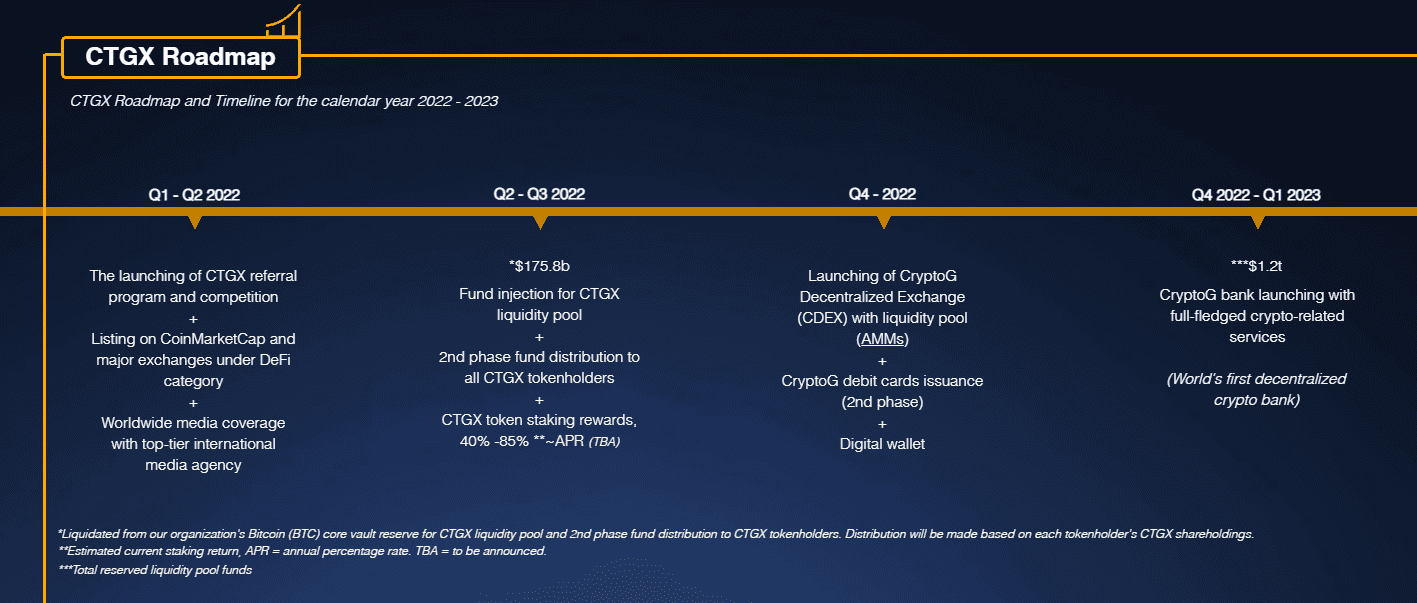 Is CTGX crypto or token a scam Is CTGX crypto or token a scam?