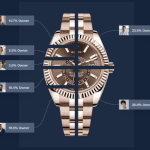 Stable-watch? Newbie NFT project Chronoly token (CRNO) forays into the luxury watch industry