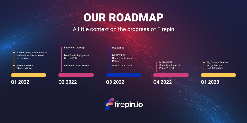 Firepin Token Roadmap