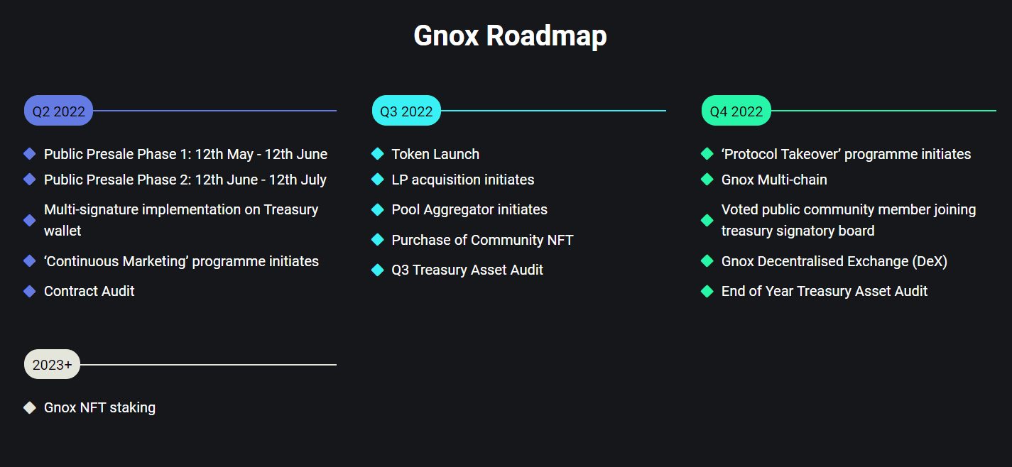 What Makes Gnox Token Different? What Makes Gnox Token Different?
