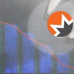 Monero faces downside risks after jumping nearly 77% in two weeks