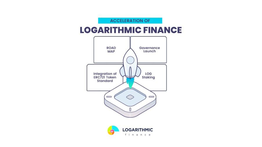 Logarithmic Finance, LOG, Ethereum, ETH, UniSwap, UNI, Interoperable, cryptocurrency