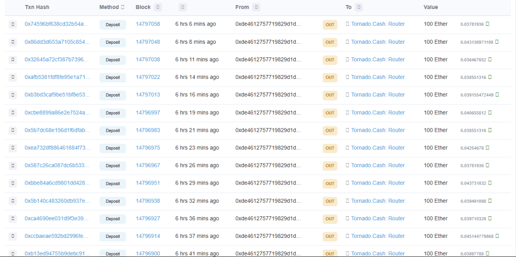 Outgoing transactions from wallets associated with the Axie Infinity Ronin Bridge attack. Source: Etherscan