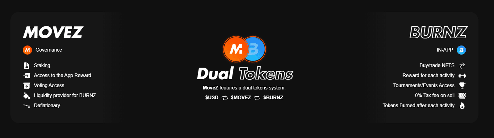 MoveZ dual token system MoveZ dual token system.
