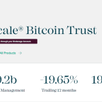 Does buying Grayscale Bitcoin Trust (GBTC) make more sense than BTC?