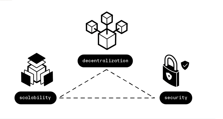 crypto is no different, Crypto is no different than traditional finance, in the end