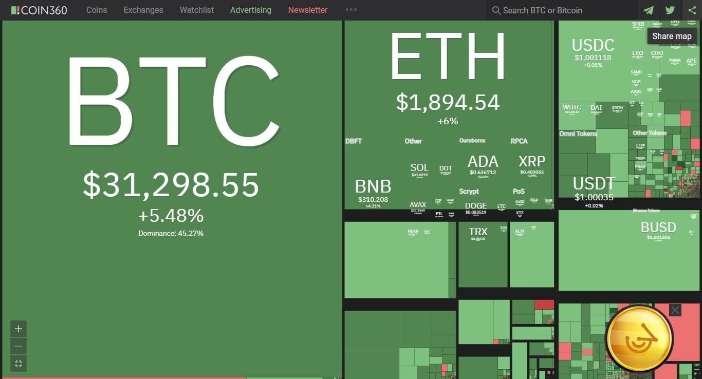 Crypto Market Heat map