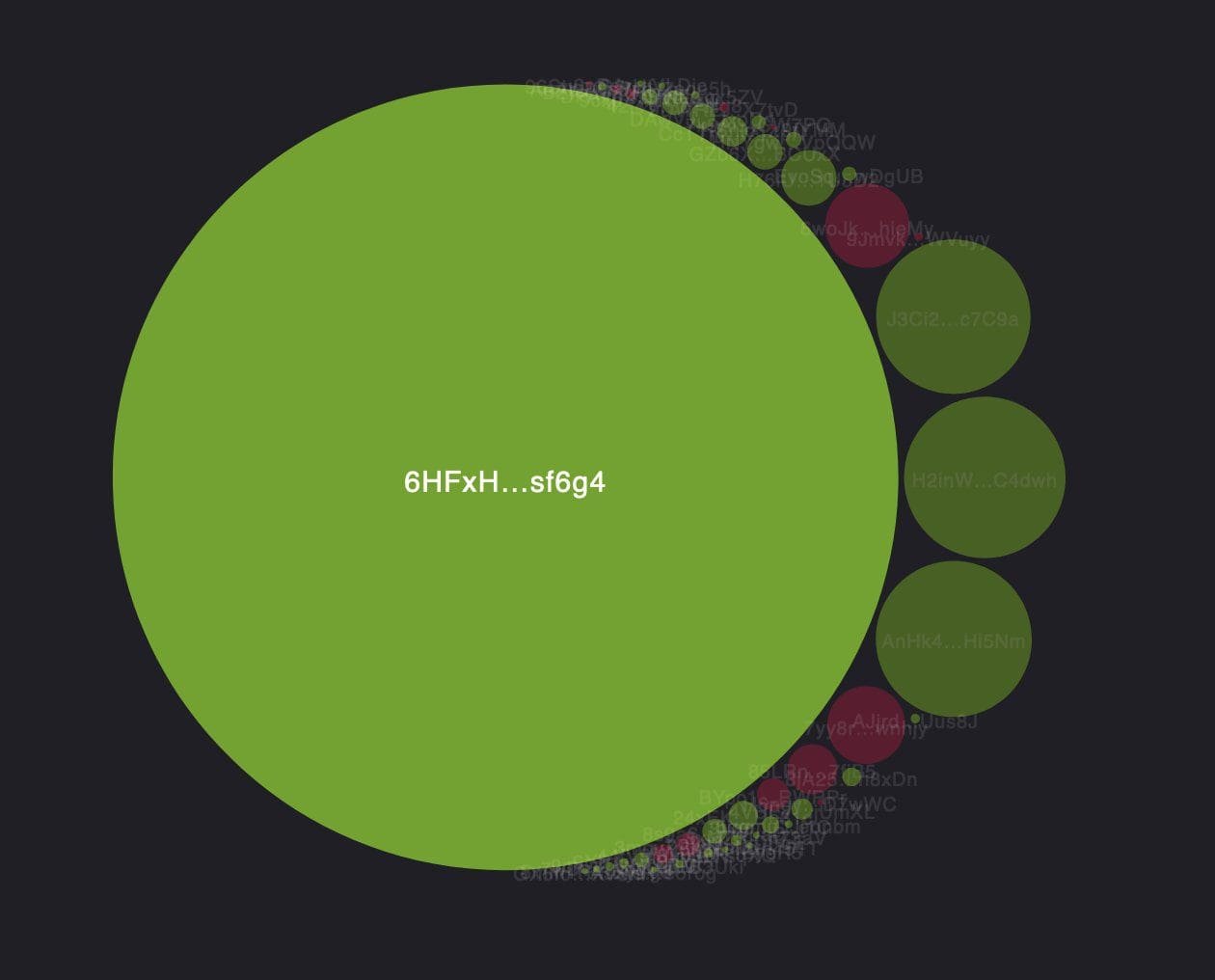 Solend community overruled the proposal. 