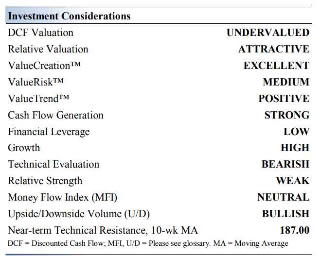 Meta Platforms risk valueation. Source: Valuentum report