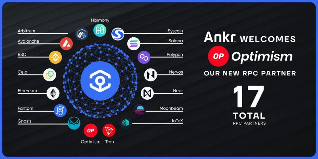 , Ankr Becomes an RPC Provider to Ethereum L2 Scaling Solution Optimism