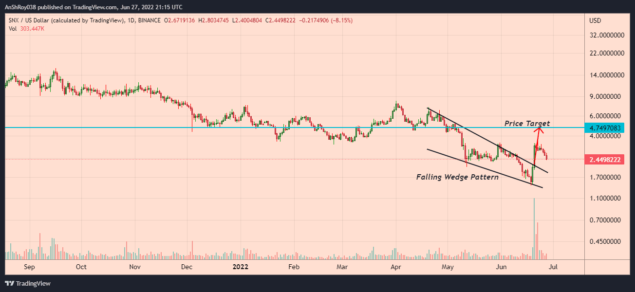 SNX prices broke out of a bullish pattern with a 94% price target