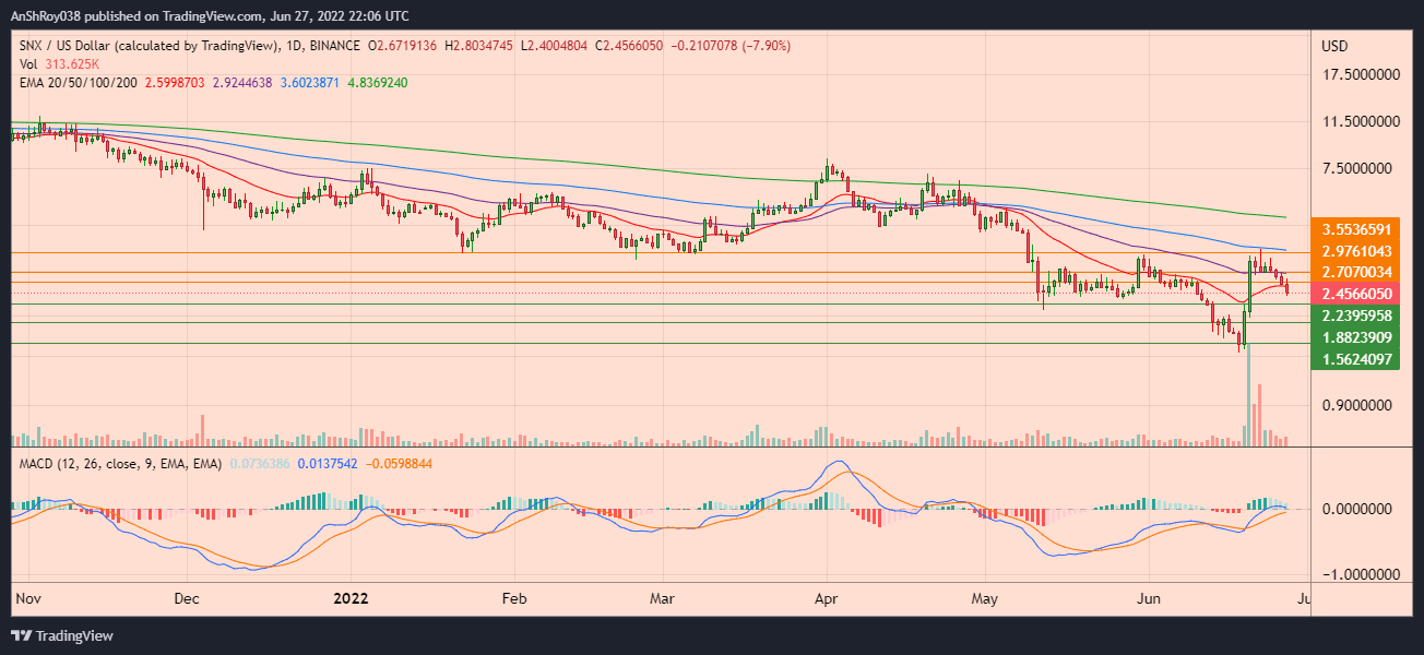 SNXUSD price chart with MACD.