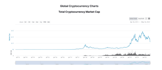 cryptocurrency market cap