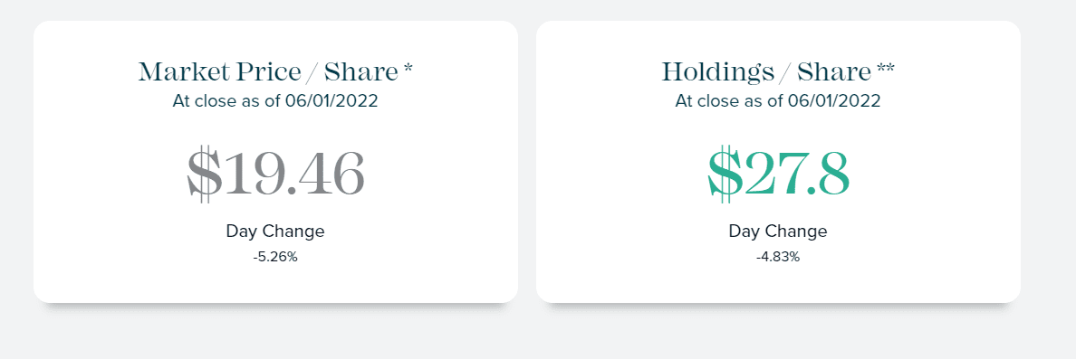 Grayscale Bitcoin Trust (GBTC) discount.